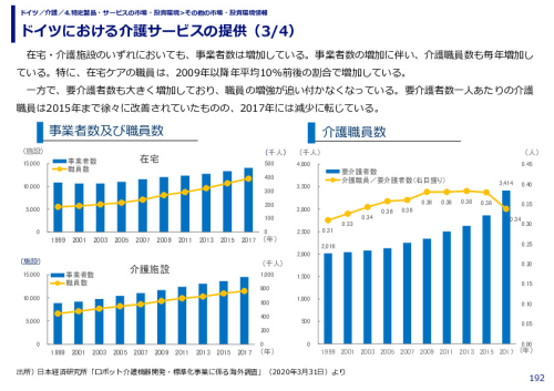 ドイツにおける介護サービスの提供